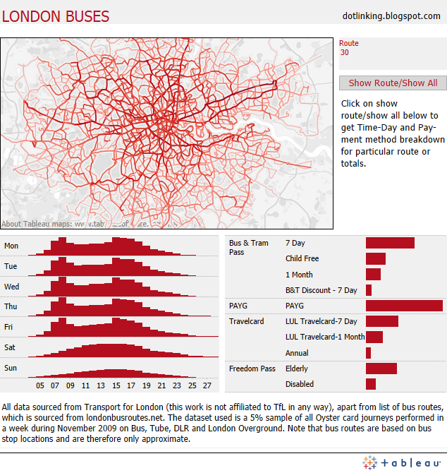 Tableau Desktop Buses Map