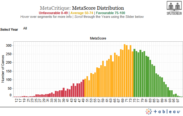 Tableau Desktop Dash Mini