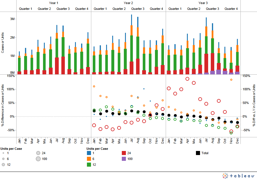 Tableau Desktop Fast Moving Consumer Goods Cover for Website