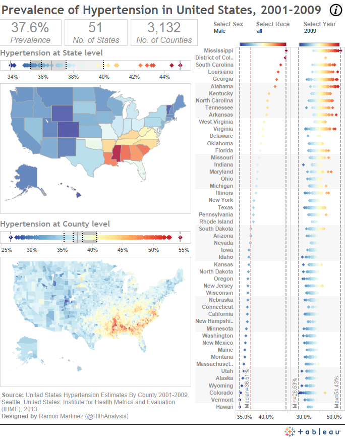 Tableau Desktop US Prevalence of Hypertension