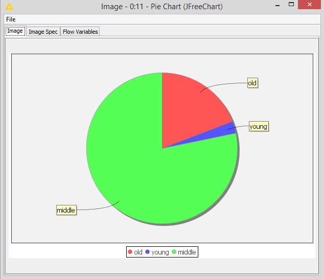 Pie Chart (JFree chart)