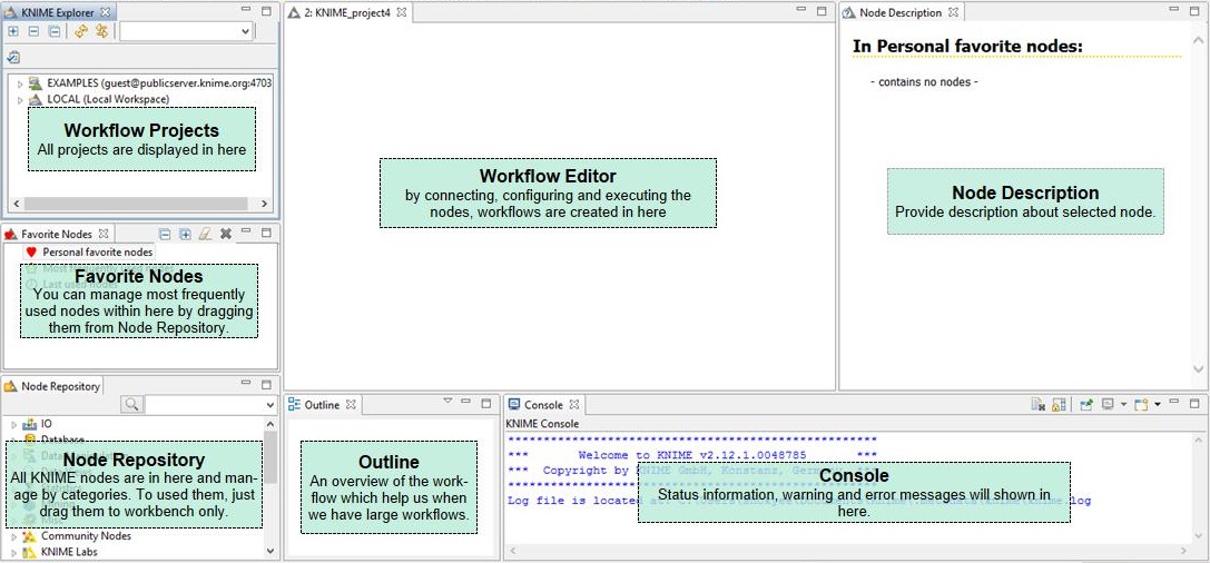 Workbench Overview The KNIME Workbench is organized as follows