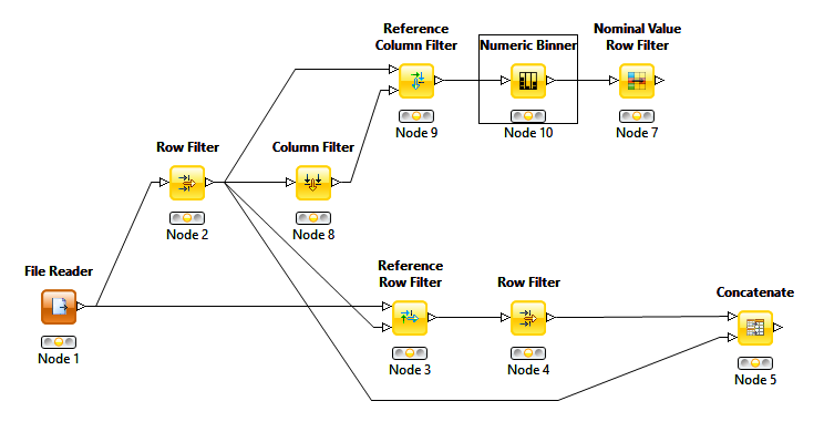 003002_StandardPreprocessing example workflow from KNIME server