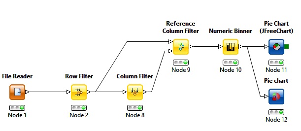 Sample workflow of KNIME