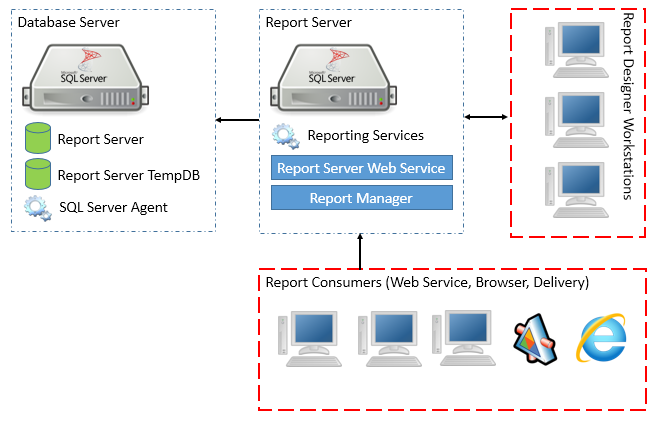 SSRS Diagram