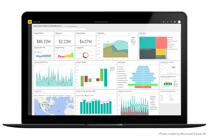 dashboard powerbi