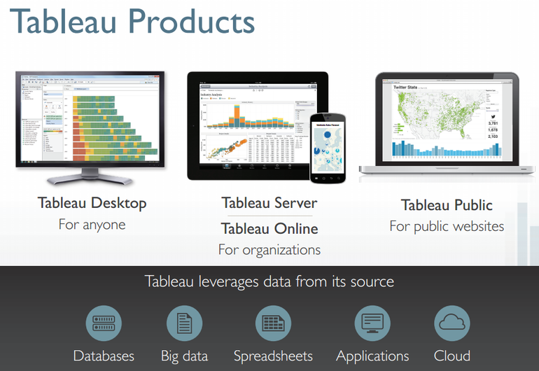 tableau products