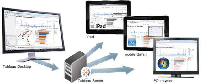tableau server