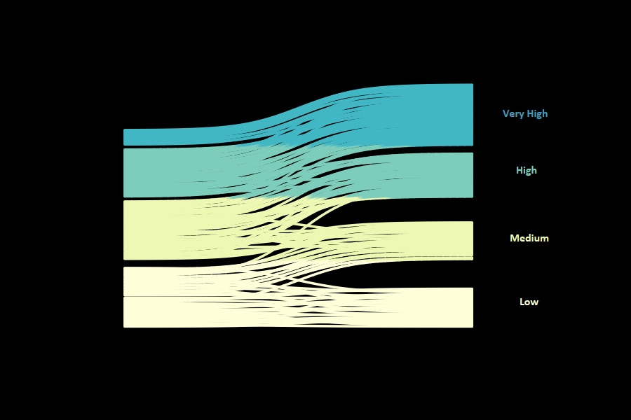 Human Development Index (1990-2013) Human Development Index (1990-2013)