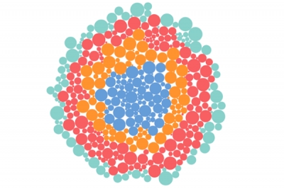 Dashboard can have other ways of interactive Dashboard can have other ways of interactive