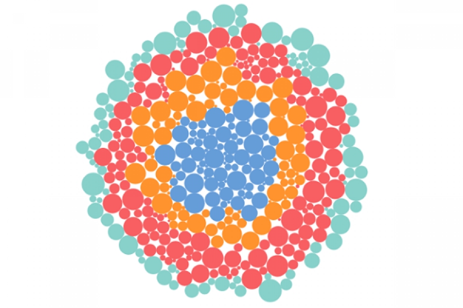 Dashboard can have other ways of interactive Dashboard can have other ways of interactive