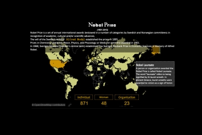 Nobel Prize Nobel Prize