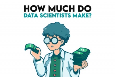 Data Science Salary (USD$) 2020-2025 Data Science Salary (USD$) 2020-2025