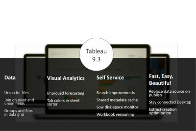 Tableau 9.3 Tableau 9.3