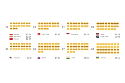 The Big Mac Index (July 2015) The Big Mac Index (July 2015)